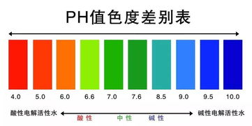 pH值是什么意思