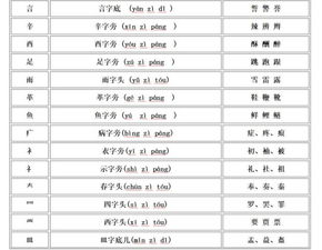 及时的及的部首是什么
