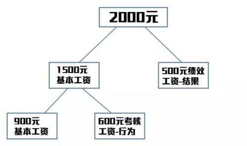 保底和底薪有什么区别，保底和底薪有什么区别主播