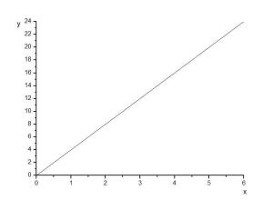 什么是正比例函数