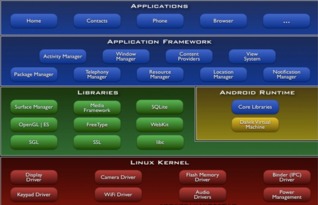 什么是安卓系统