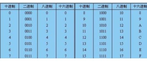 十六进制的数