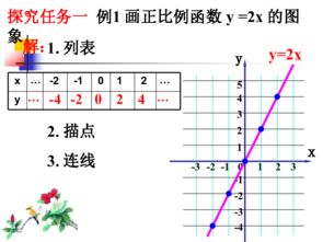 什么是正比例函数?