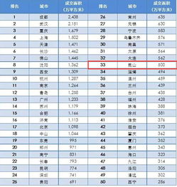中国城市城区面积大小排名