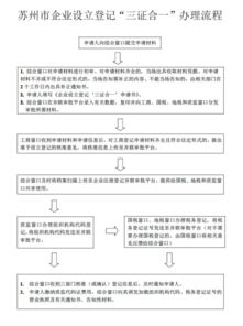 公司注册需要哪些资料