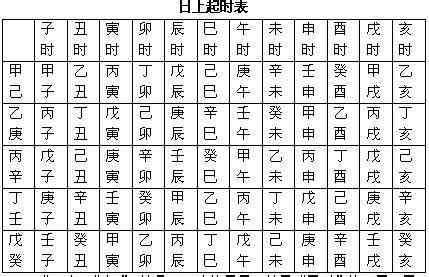 生辰八字计算方法，八字计算方法公式