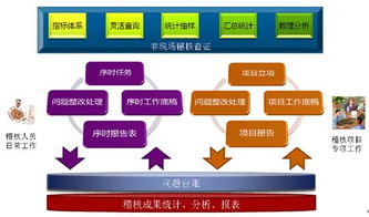 稽核是什么意思