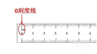 公分的单位是?公分和cm mm的转换的关系是?