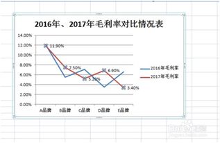 怎么在excel表格中做出折线图?