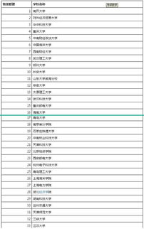 物流管理考研要考哪些科目