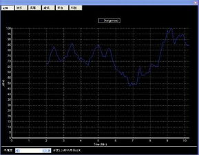 DOTA里-APM是什么意思