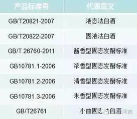 粮食酒与勾兑酒的标号是什么?