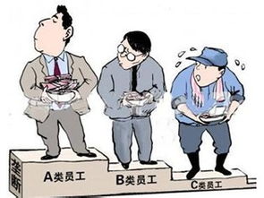 什么工作工资高