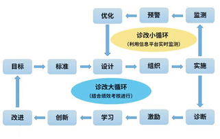 湖北工业大学工程技术学院教务网:gcxy.hbut.edu.cn