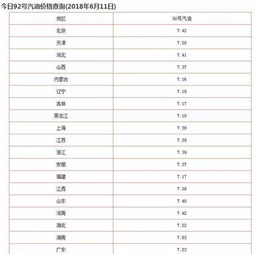 开车一公里多钱油钱