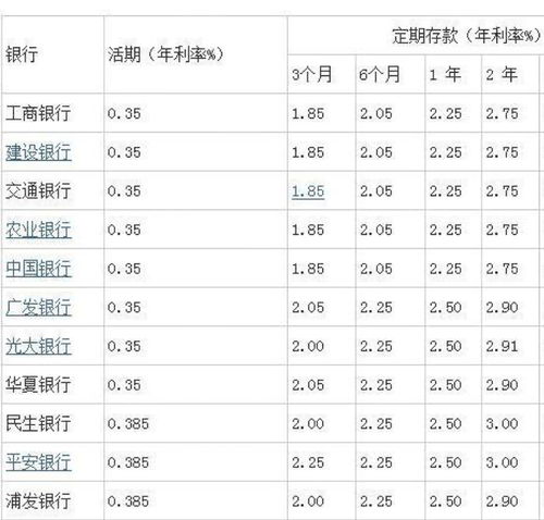 利率怎么计算公式，年化利率怎么计算公式