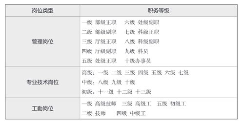 市直事业单位待遇怎么样