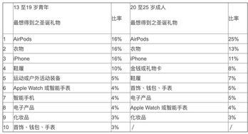 airpods官网查询序列号，airpods官网查询序列号辨认真假