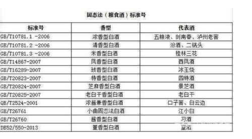 纯粮酒和勾兑酒编号是多少?