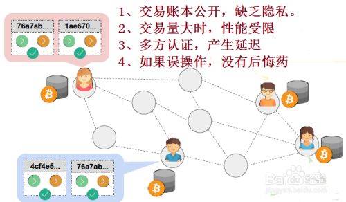 技术的意思