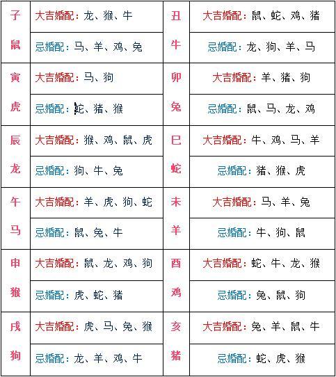 时辰对照表属相