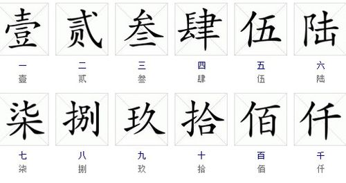 大写一二三四五六七八九十怎么写