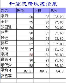 及格率怎么算，及格率怎么算excel公式
