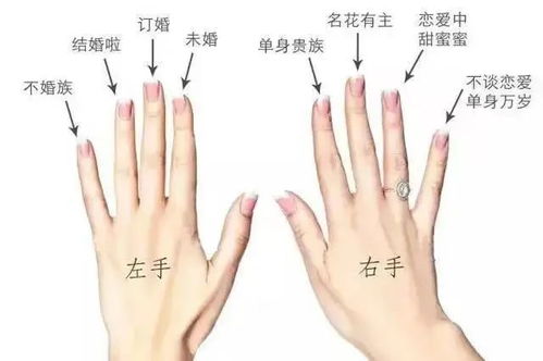 女生戒指戴法有什么意义 女生戴戒指有什么讲究