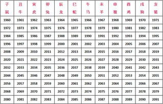 十二生肖与十二时辰的对应表分别是什么?