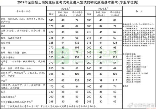 考研分数总分，考研分数总分多少