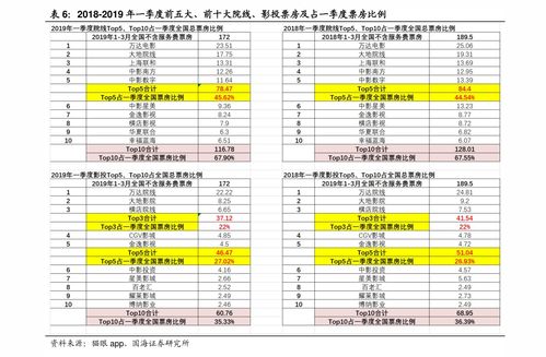 全国十大基金公司排名