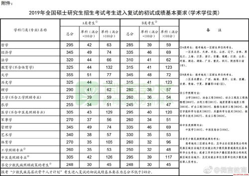 考研多少分总分