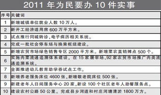 十二五是哪几年?