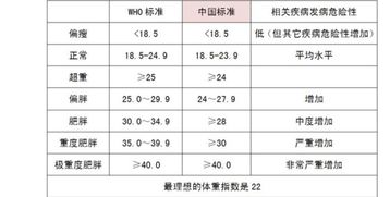 人的标准体重计算公式。是什么?