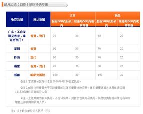 邮政物流价格表，中国邮政物流价格表