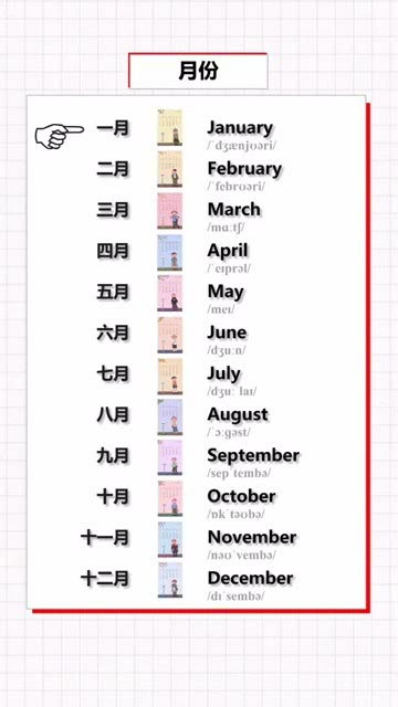 12个月份的英语是什么?