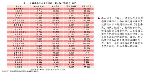邮政快递收费标准?