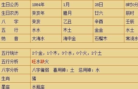 如何算八字