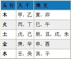 怎样算八字，怎样算八字合不合