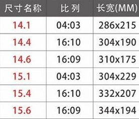 14寸是多少厘米?