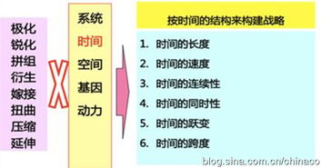 十二五规划是指哪年至哪年