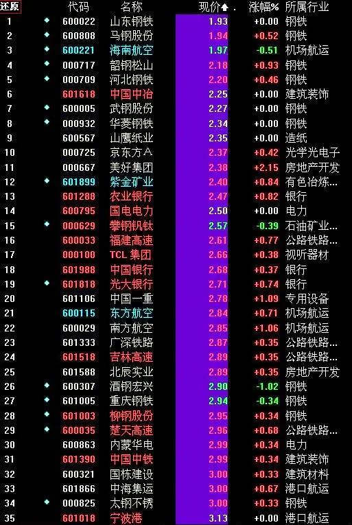 深市股票代码
