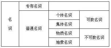 糖酵解名词解释，糖酵解名词解释生物化学