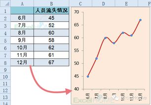 主要工作业绩应该怎么写