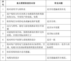 图纸会审前如何去看图纸中的问题?有什么技巧吗,最好能详细点。_百度知