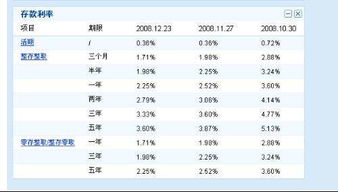 结息是什么意思，结息是什么意思是扣钱