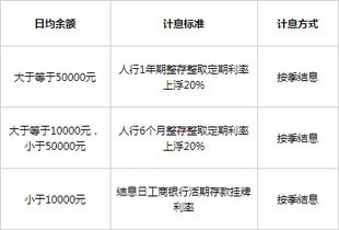 结息是什么意思