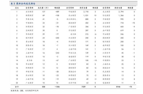 沪市和深市的股票分别以什么数字开头?