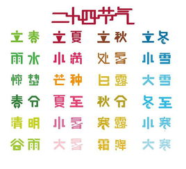 二十四节气表口诀