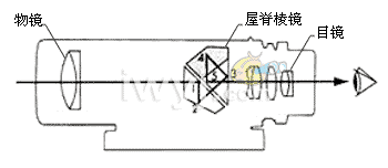 伽利略望远镜成像原理及光路图